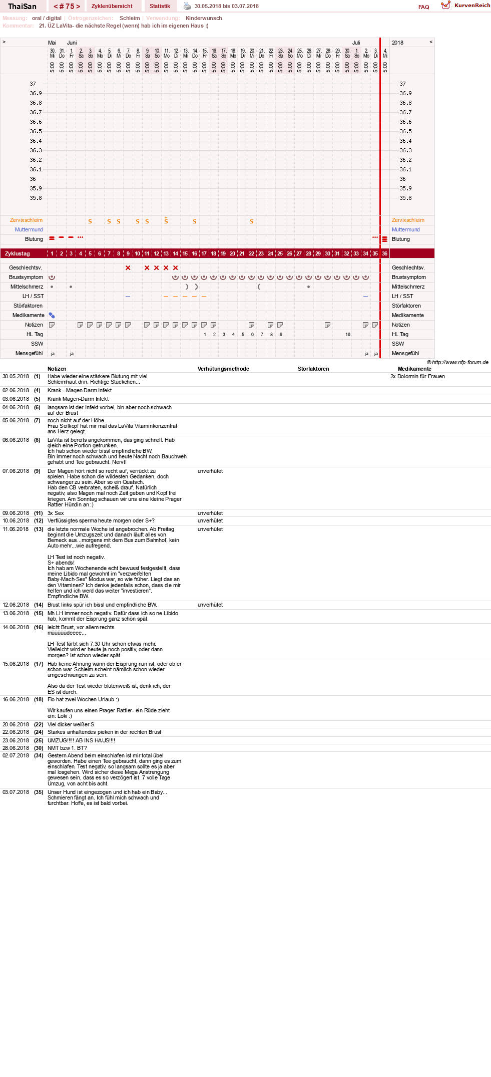 NFP-Kurve User #15832