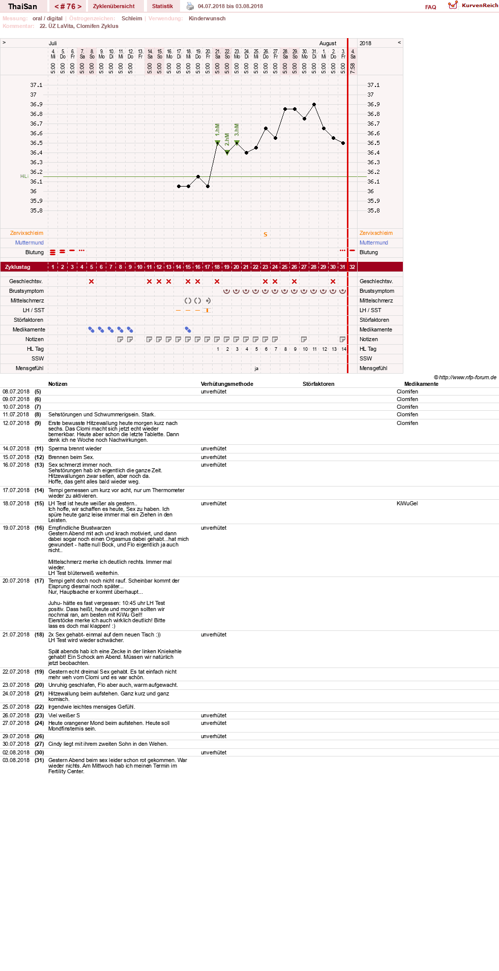 NFP-Kurve User #15832