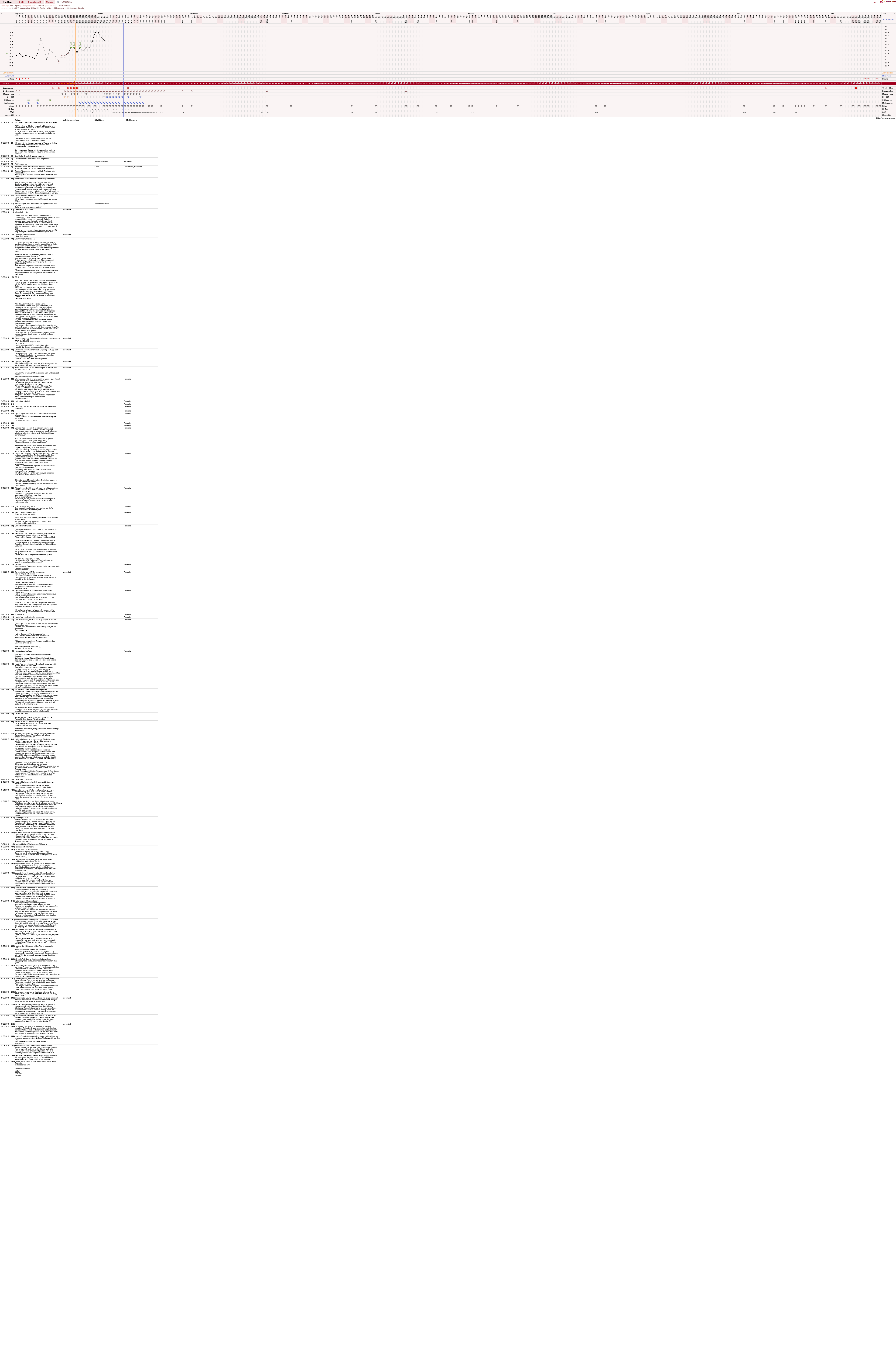 NFP-Kurve User #15832