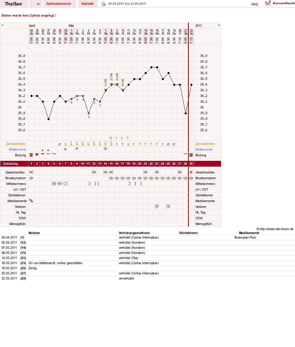 NFP-Kurve User #15832