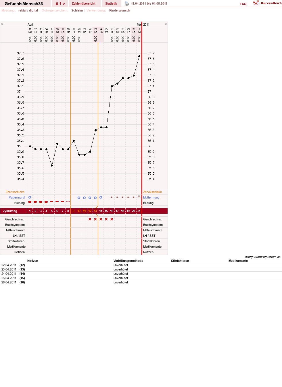 NFP-Kurve User #15854