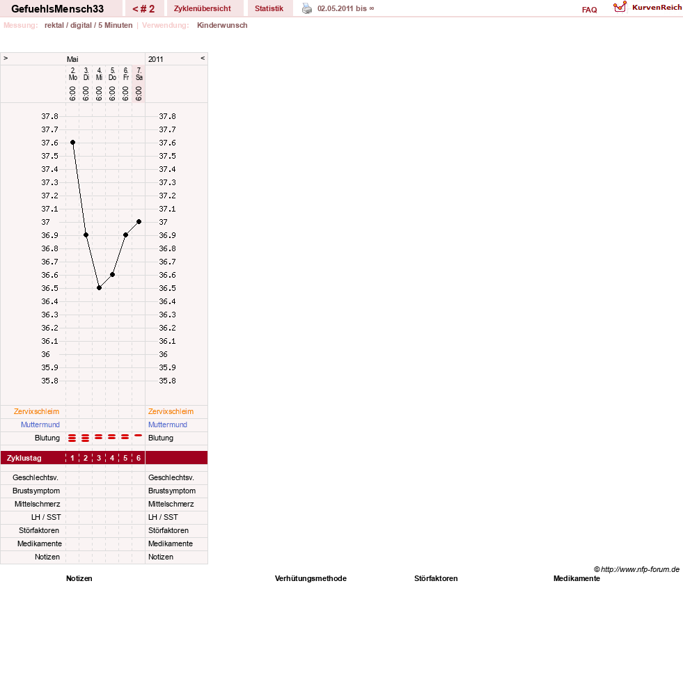 NFP-Kurve User #15854