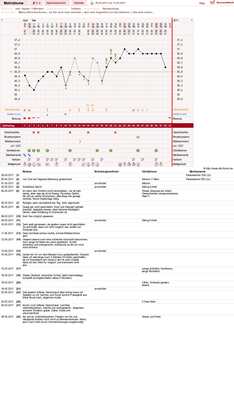 NFP-Kurve User #15881
