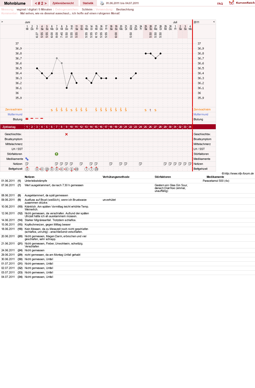 NFP-Kurve User #15881