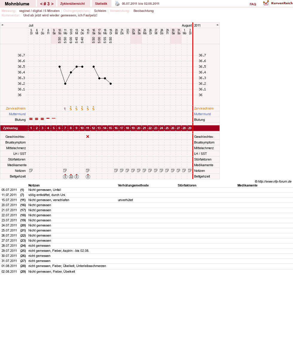 NFP-Kurve User #15881