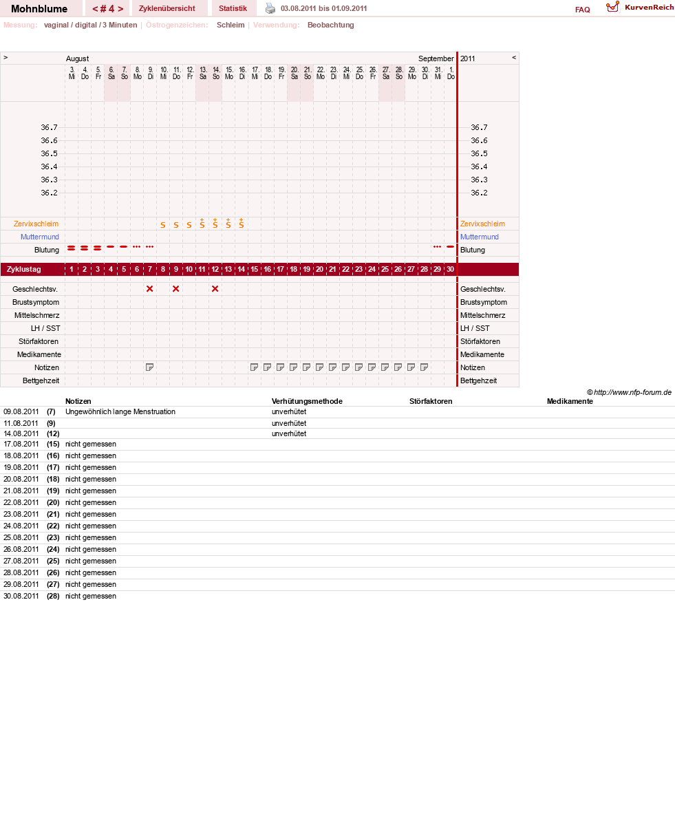 NFP-Kurve User #15881
