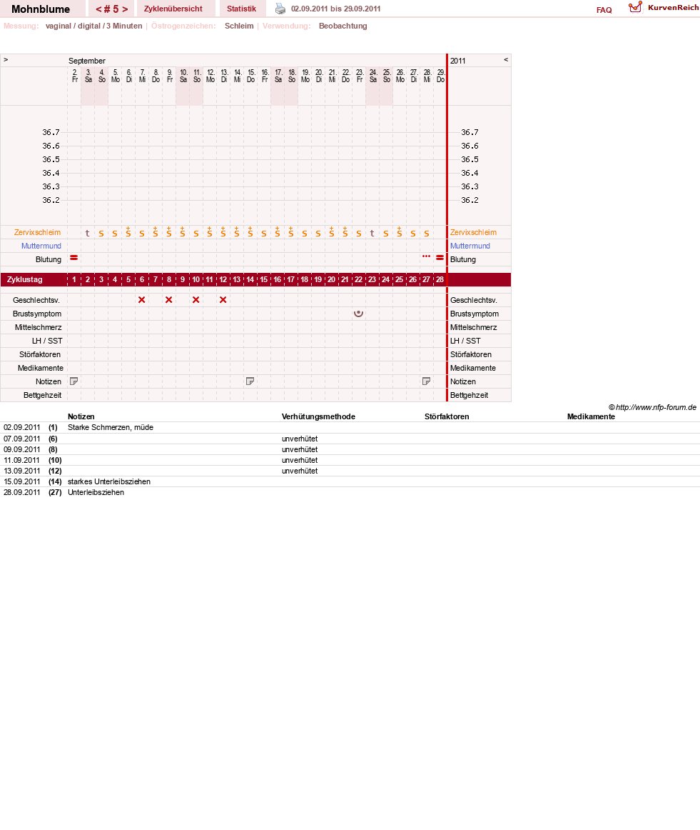 NFP-Kurve User #15881