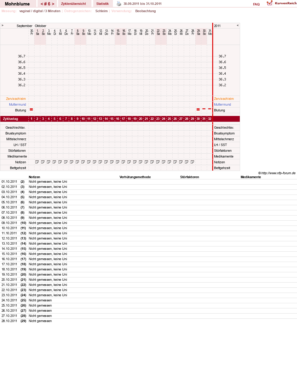 NFP-Kurve User #15881
