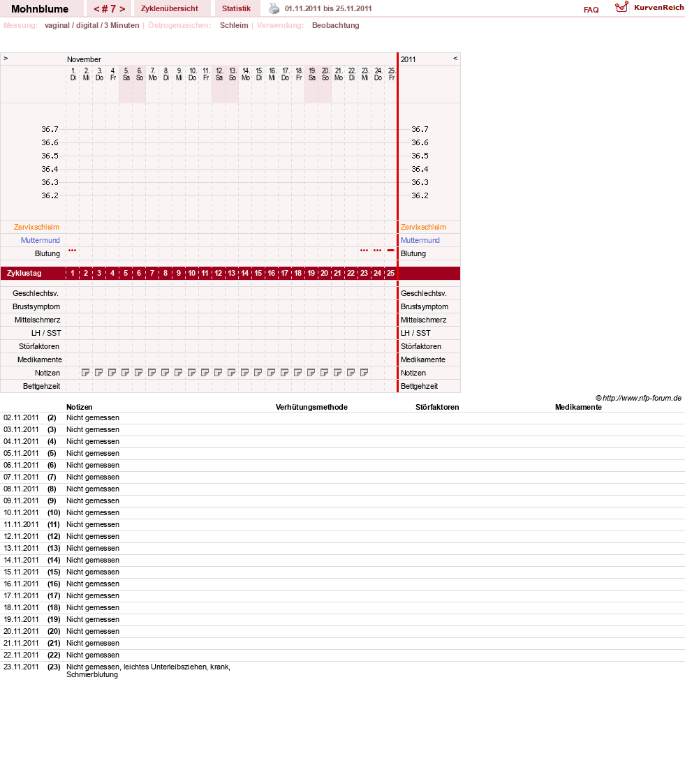 NFP-Kurve User #15881