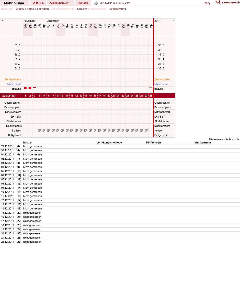 NFP-Kurve User #15881