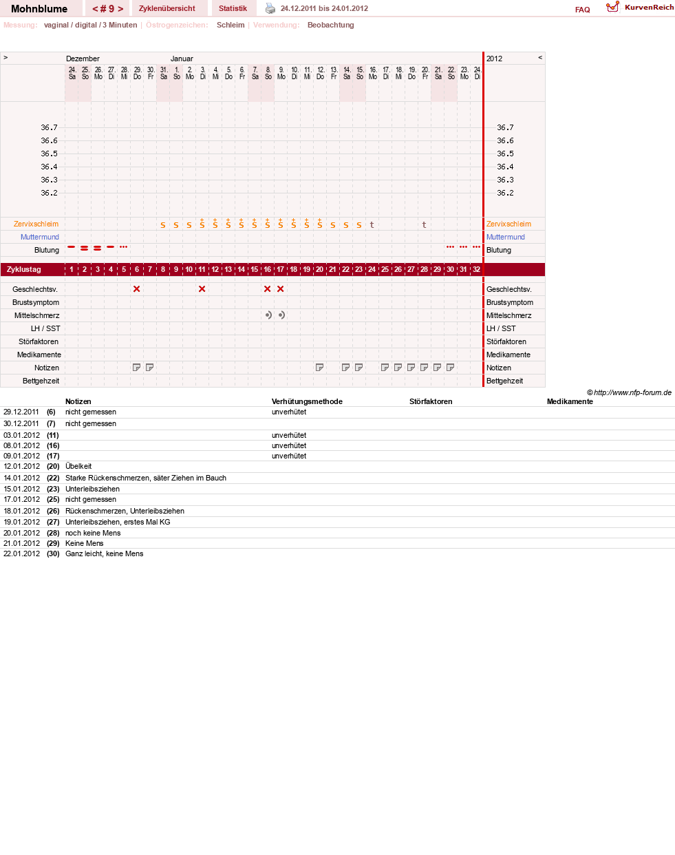 NFP-Kurve User #15881