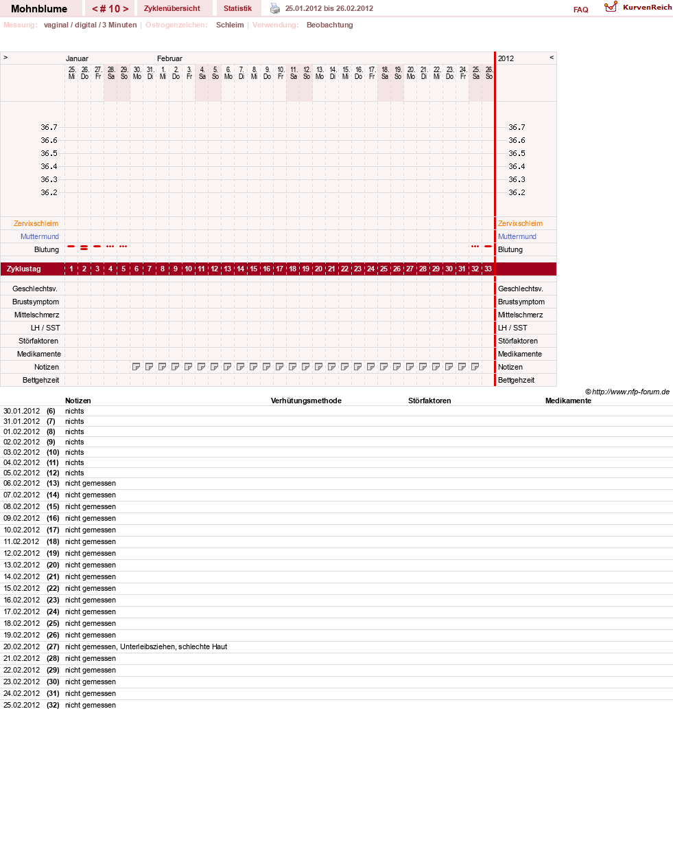 NFP-Kurve User #15881