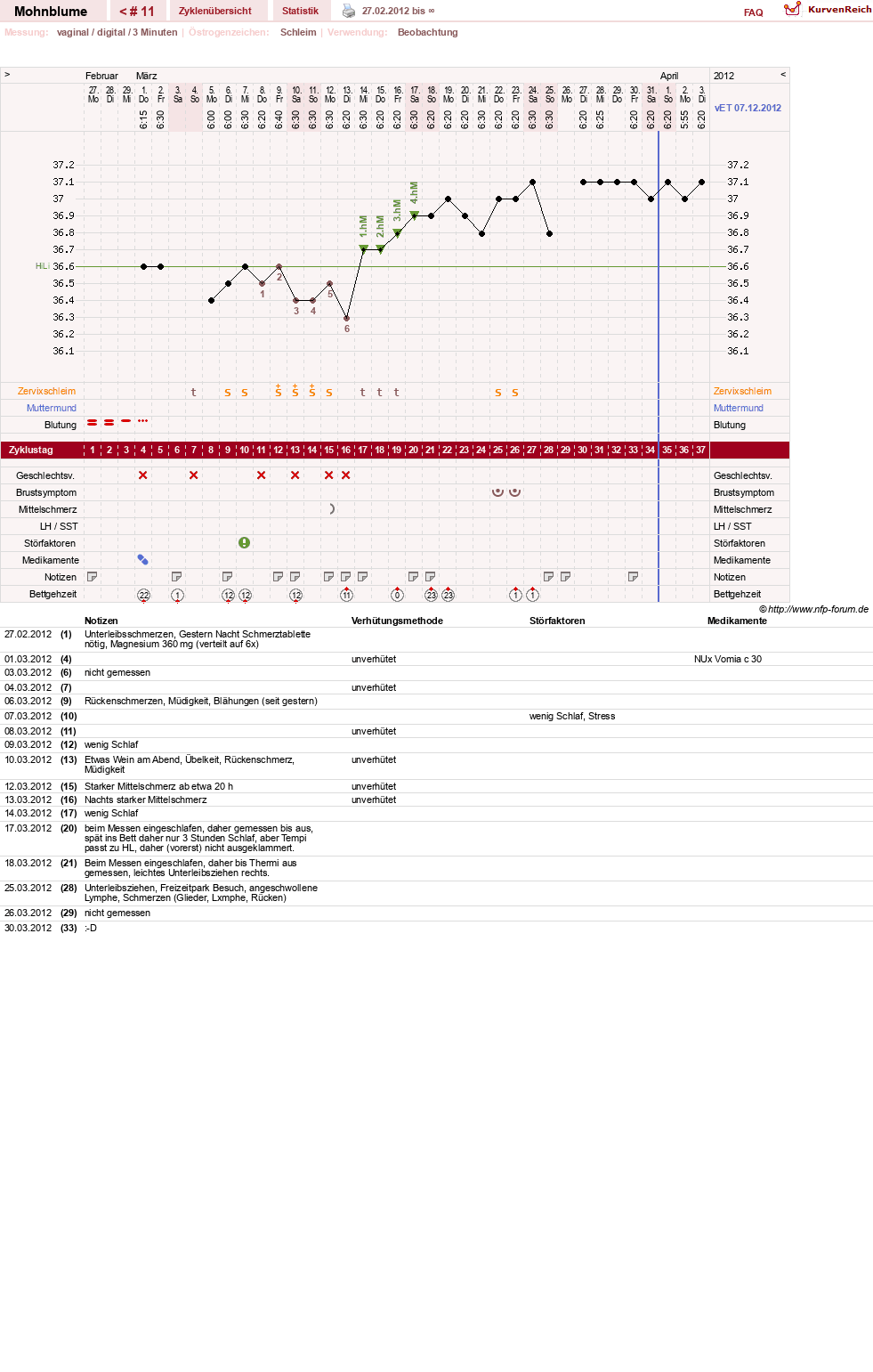 NFP-Kurve User #15881