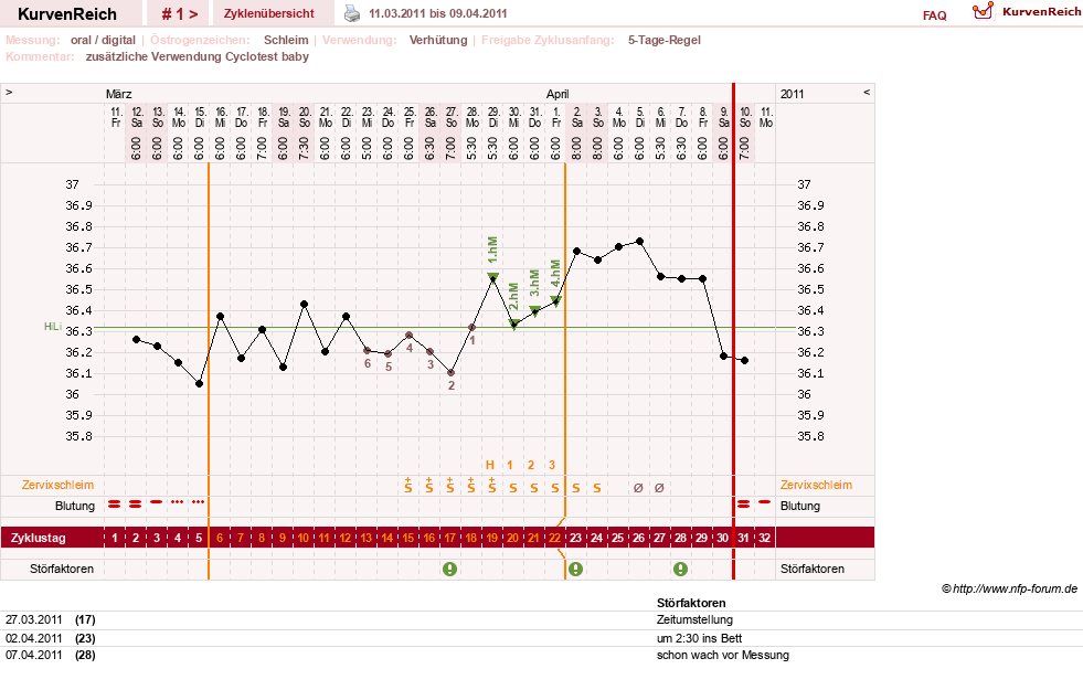 NFP-Kurve User #15882