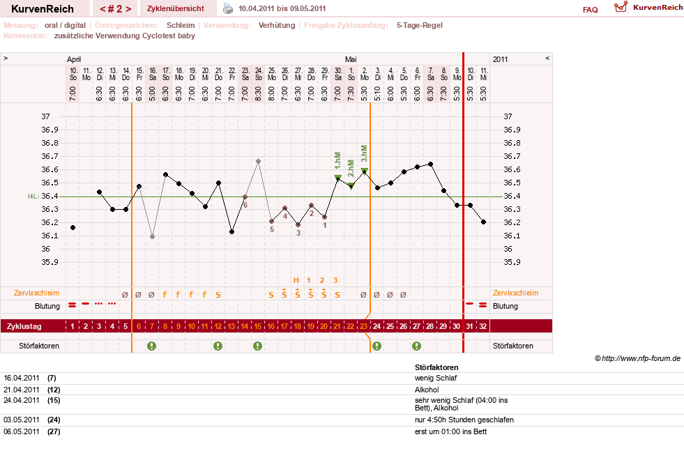 NFP-Kurve User #15882