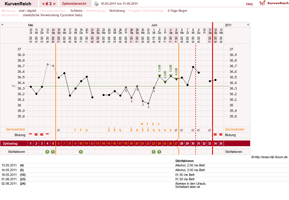 NFP-Kurve User #15882