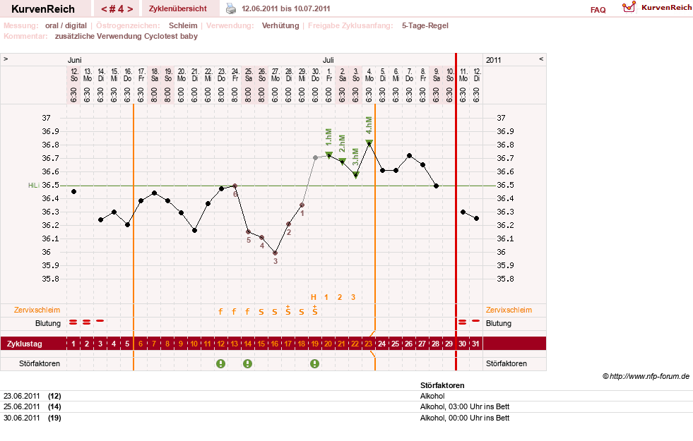 NFP-Kurve User #15882