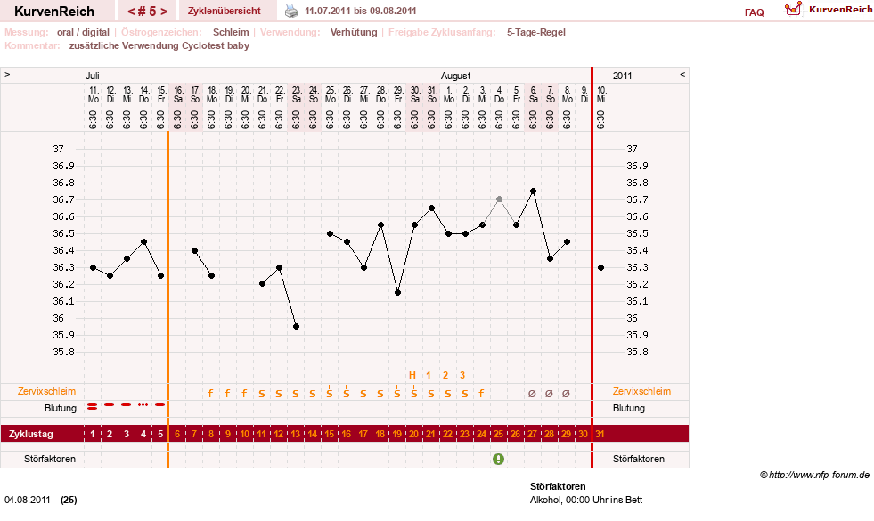 NFP-Kurve User #15882