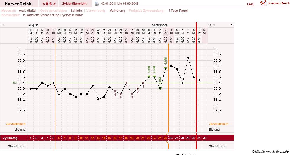 NFP-Kurve User #15882