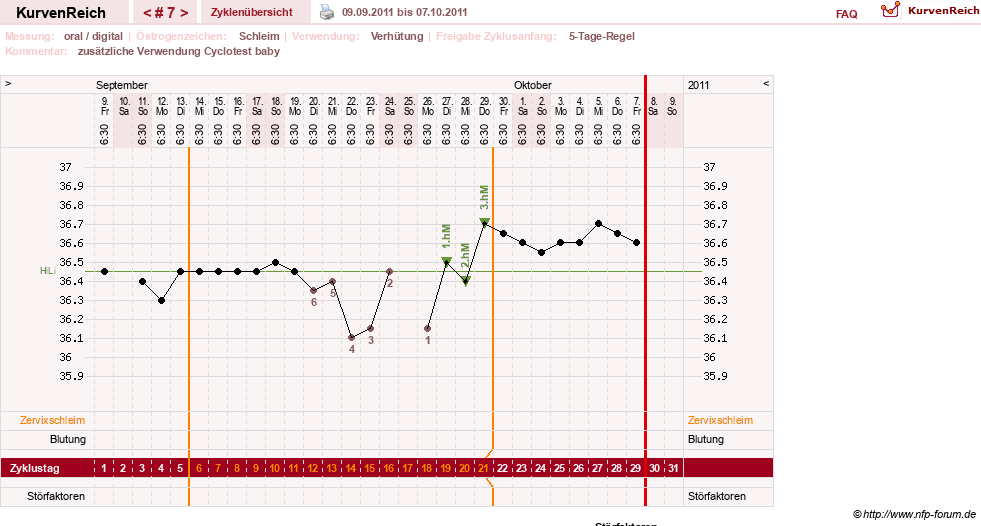 NFP-Kurve User #15882