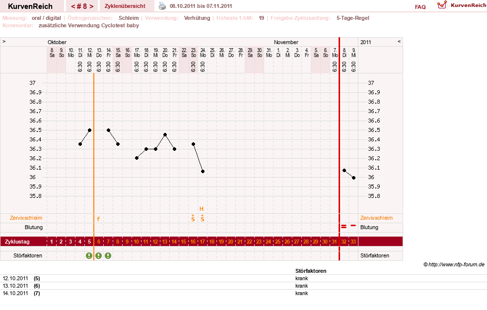NFP-Kurve User #15882