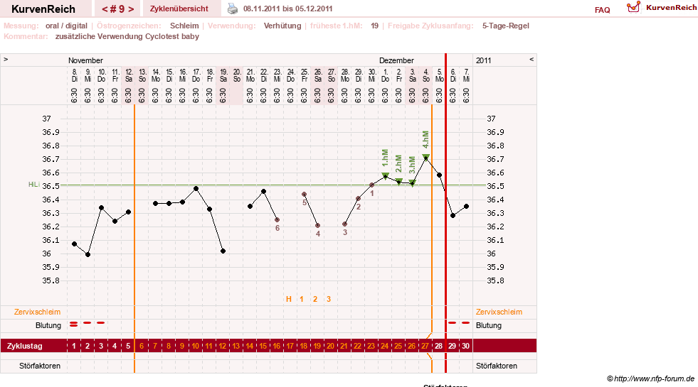 NFP-Kurve User #15882