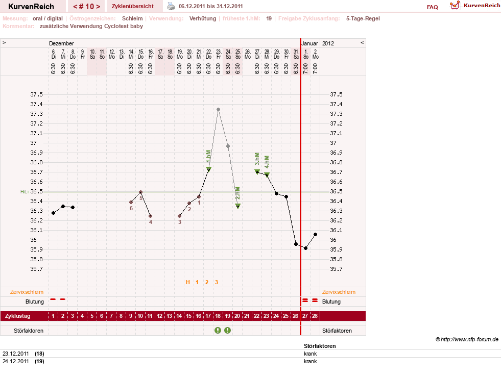 NFP-Kurve User #15882