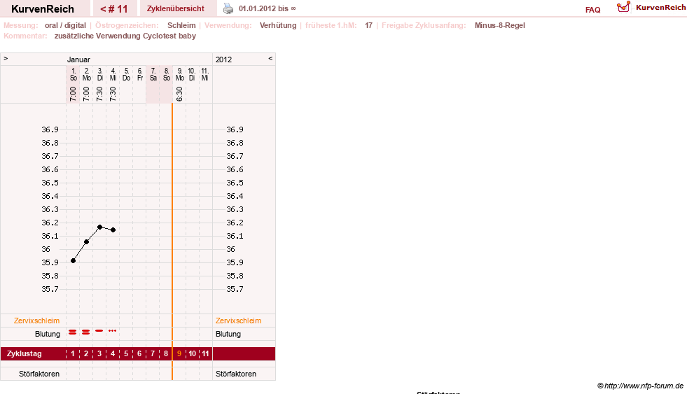 NFP-Kurve User #15882
