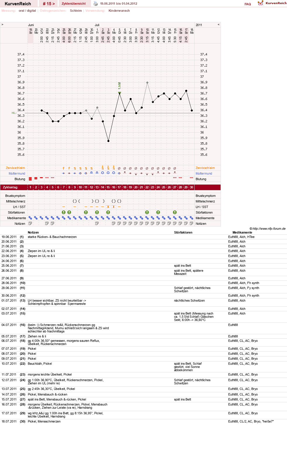 NFP-Kurve User #15956