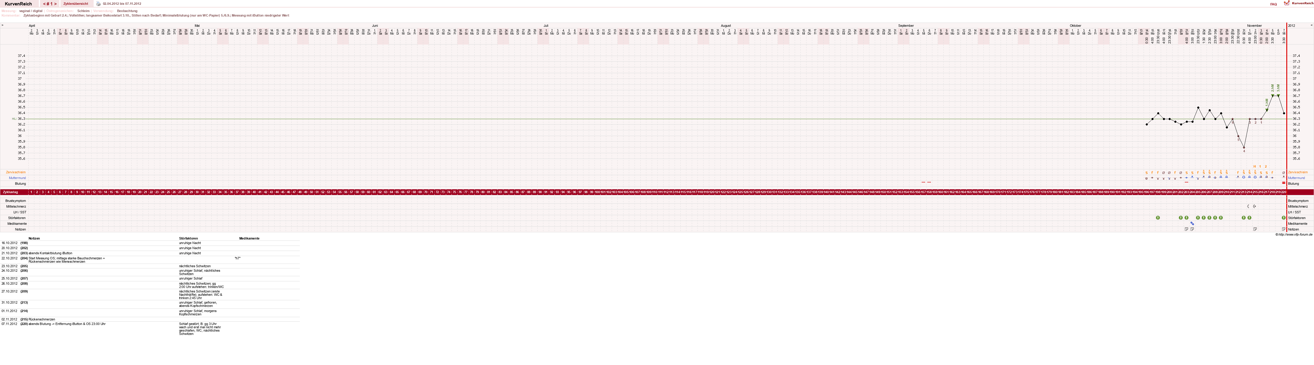 NFP-Kurve User #15956