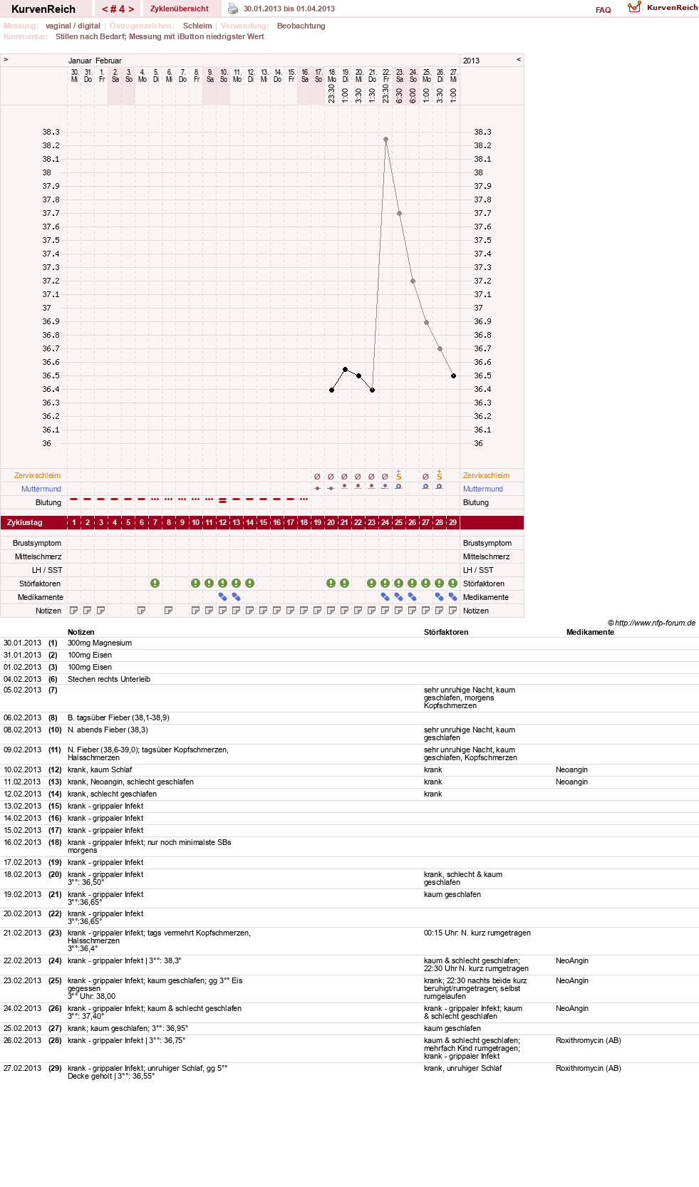 NFP-Kurve User #15956