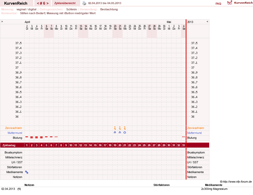 NFP-Kurve User #15956