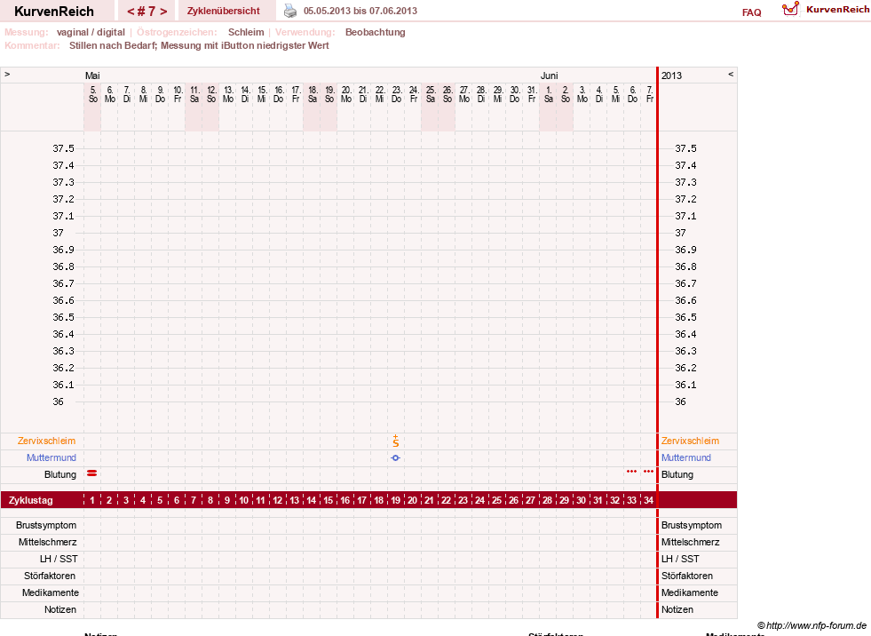 NFP-Kurve User #15956