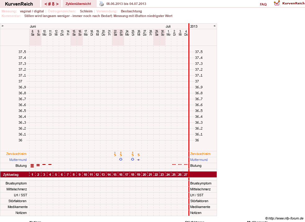 NFP-Kurve User #15956