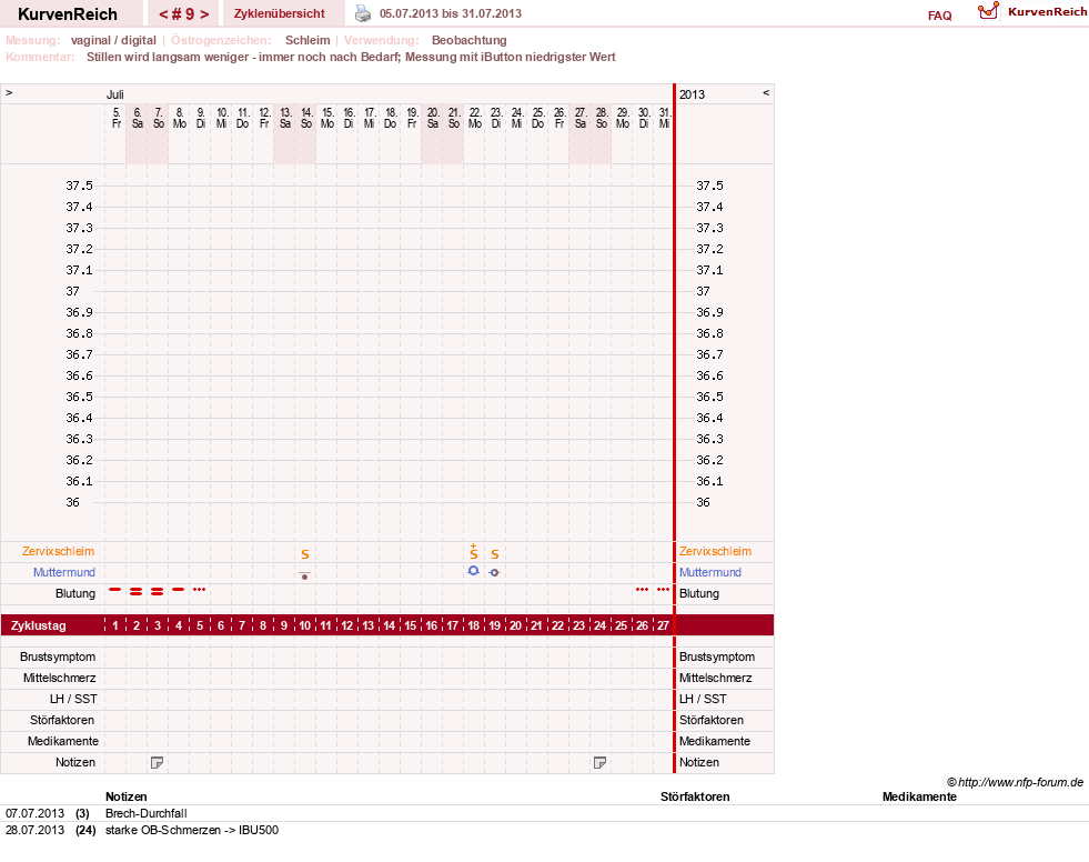 NFP-Kurve User #15956