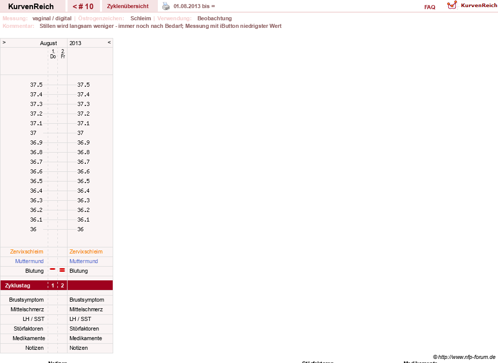 NFP-Kurve User #15956