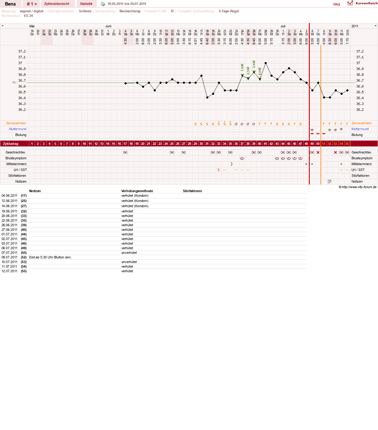 NFP-Kurve User #16026