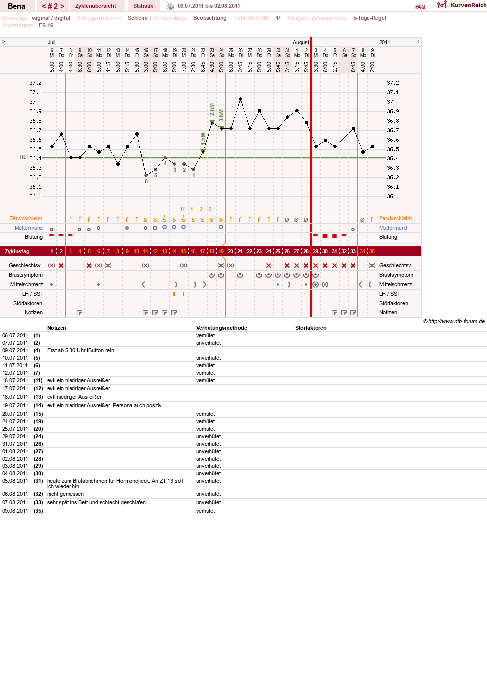 NFP-Kurve User #16026