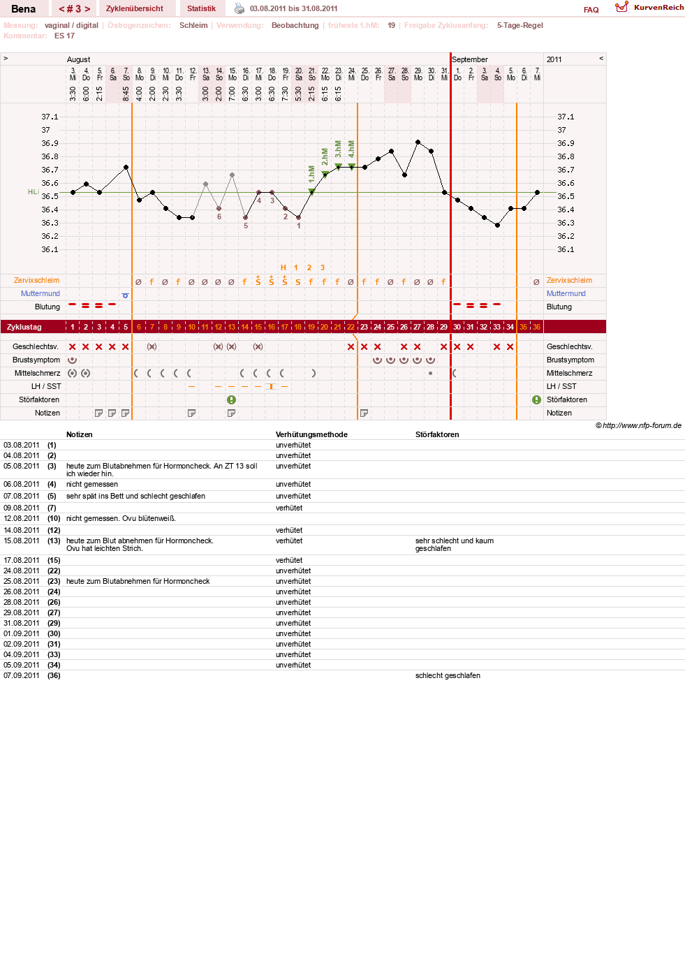 NFP-Kurve User #16026