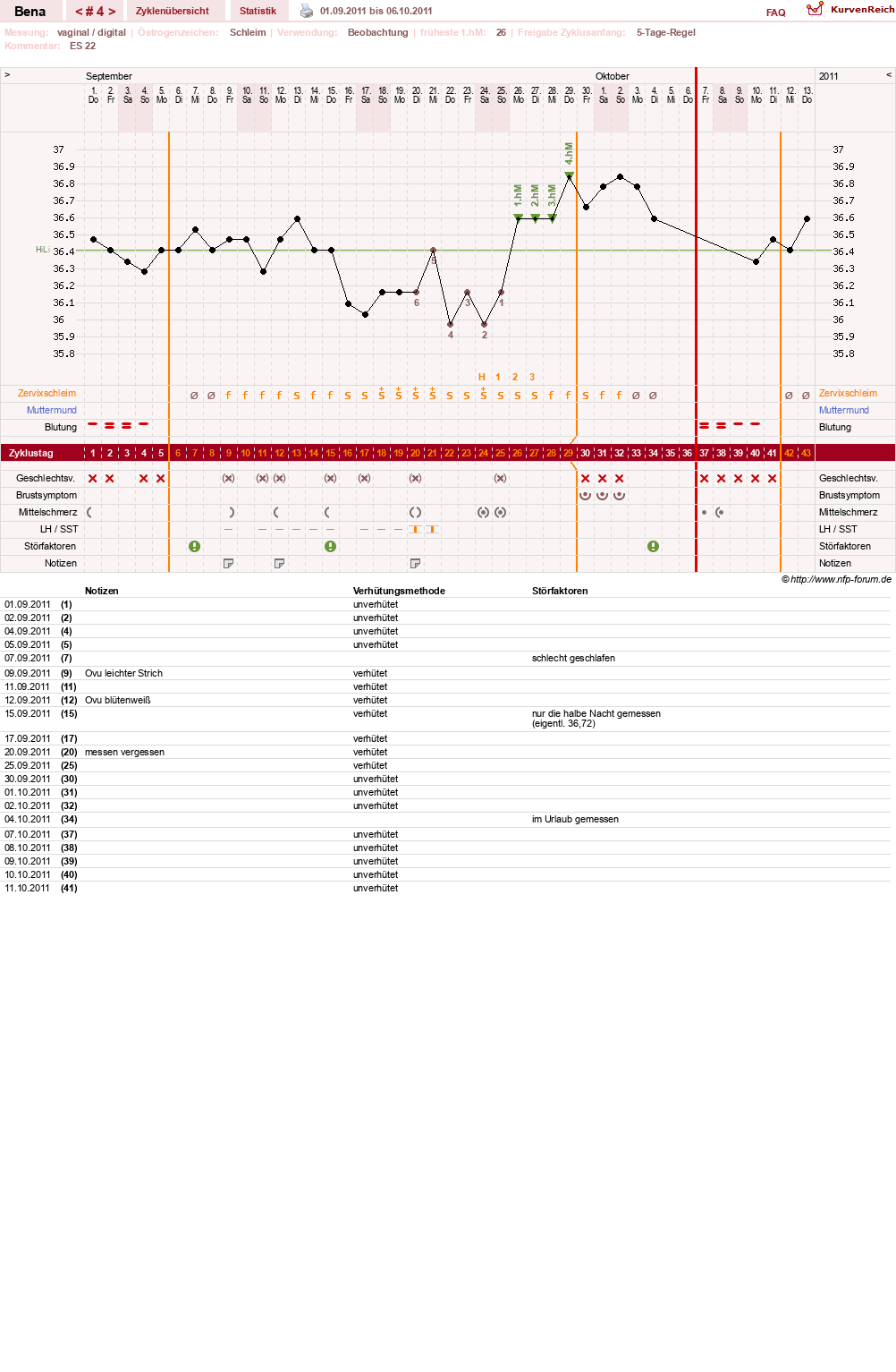 NFP-Kurve User #16026