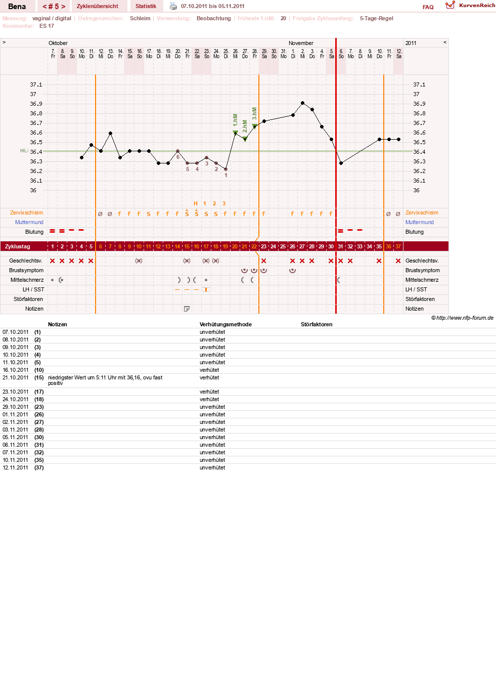 NFP-Kurve User #16026