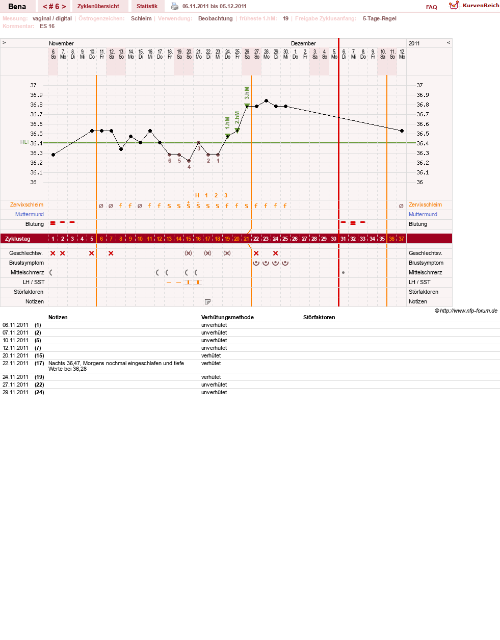NFP-Kurve User #16026