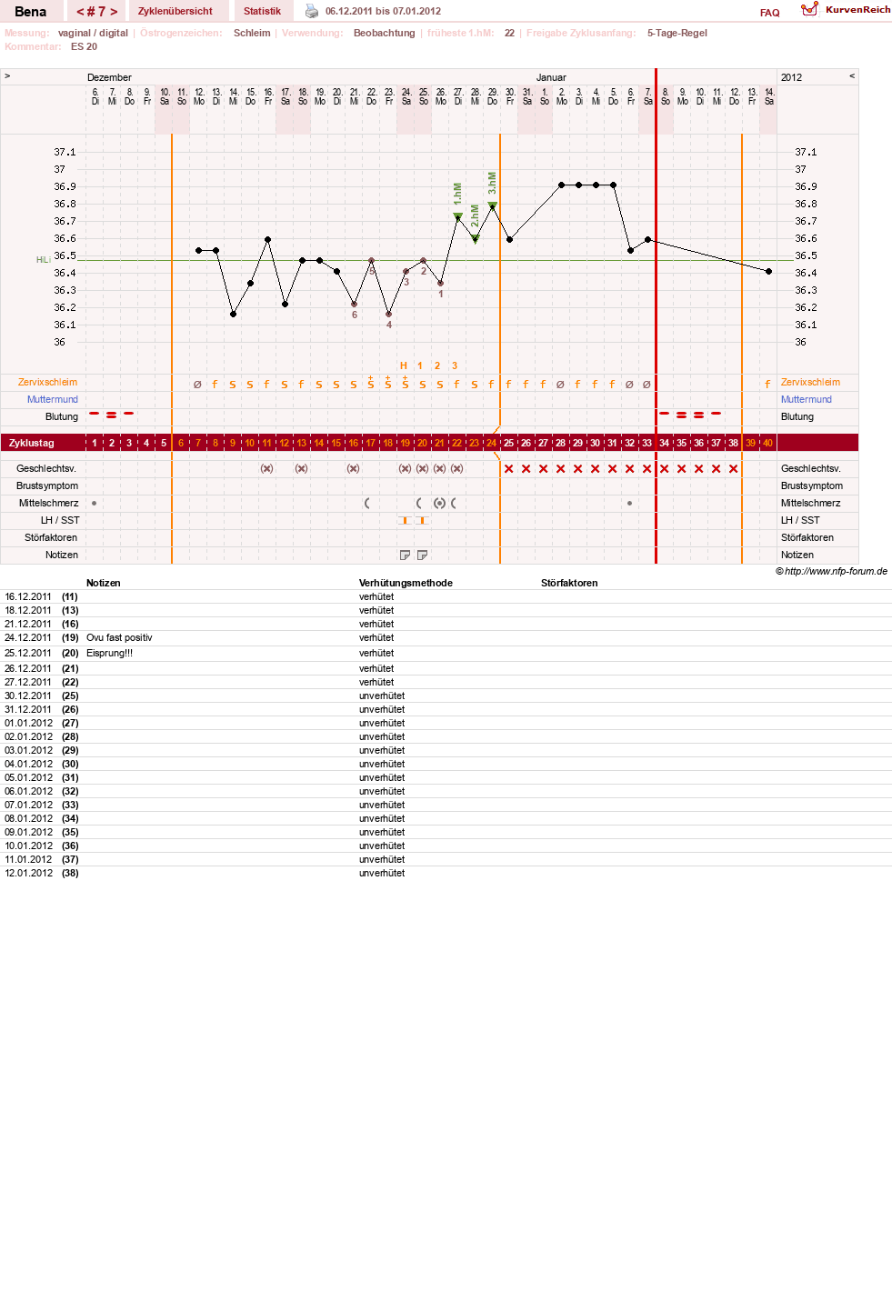 NFP-Kurve User #16026