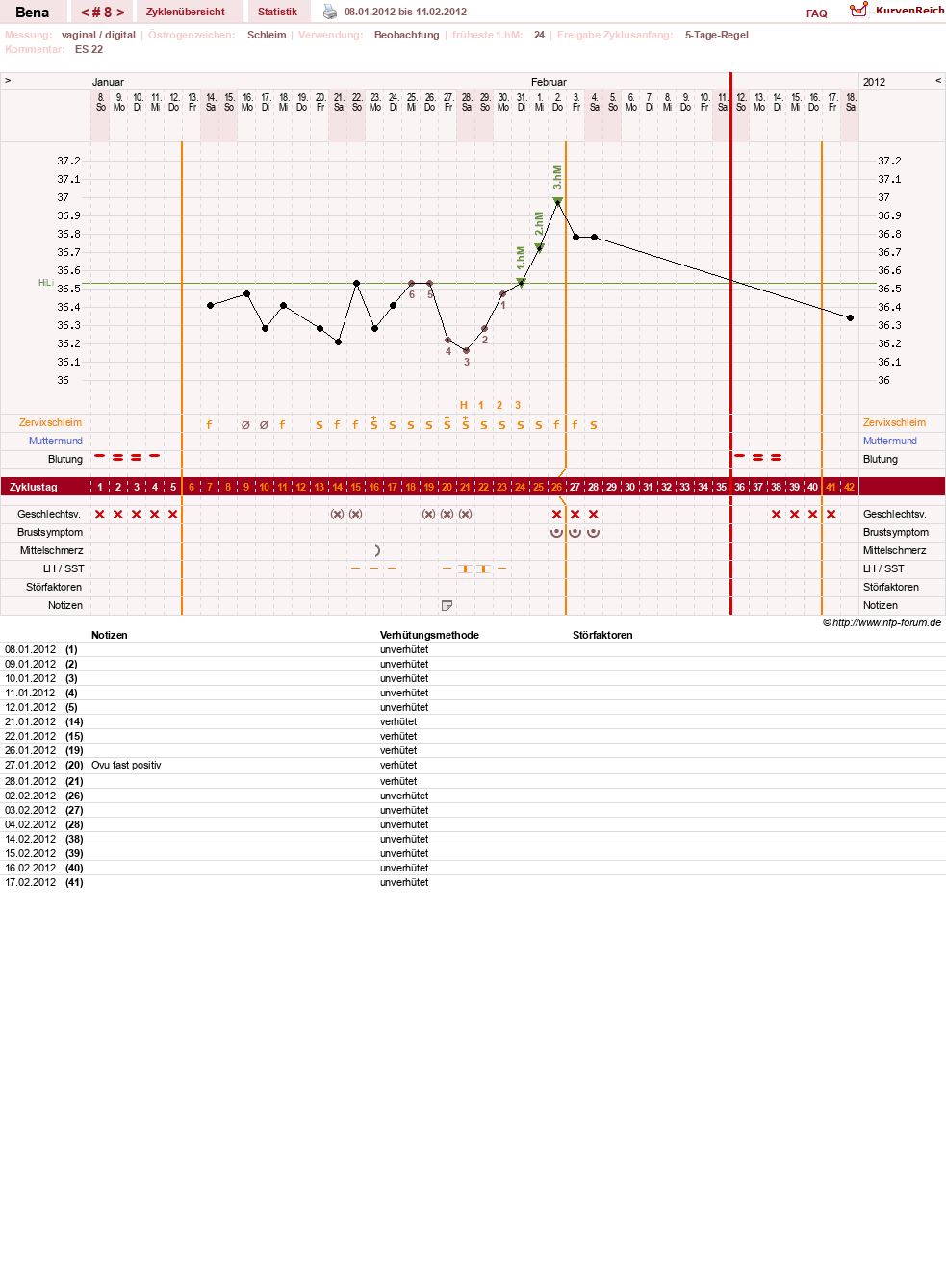 NFP-Kurve User #16026