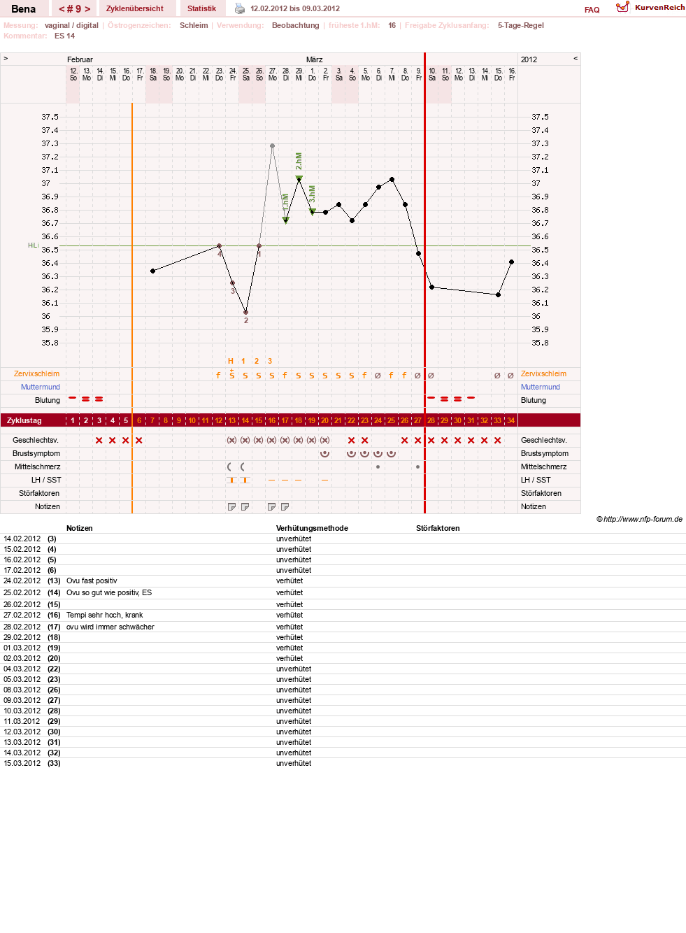 NFP-Kurve User #16026