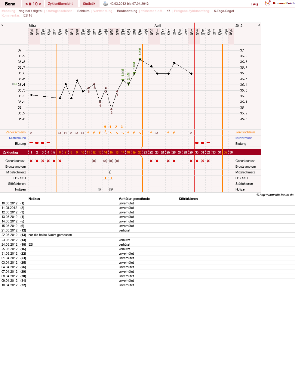 NFP-Kurve User #16026