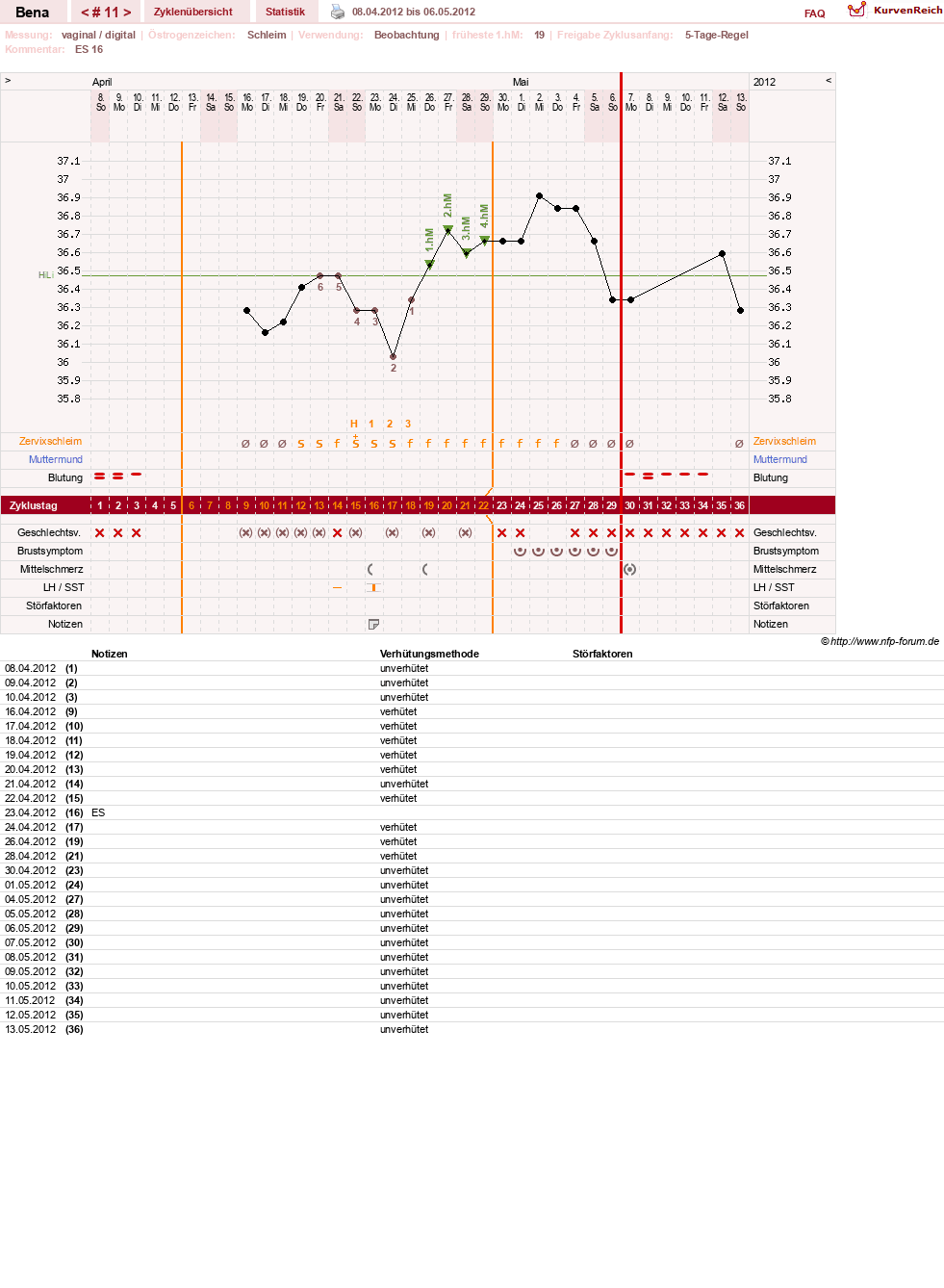 NFP-Kurve User #16026