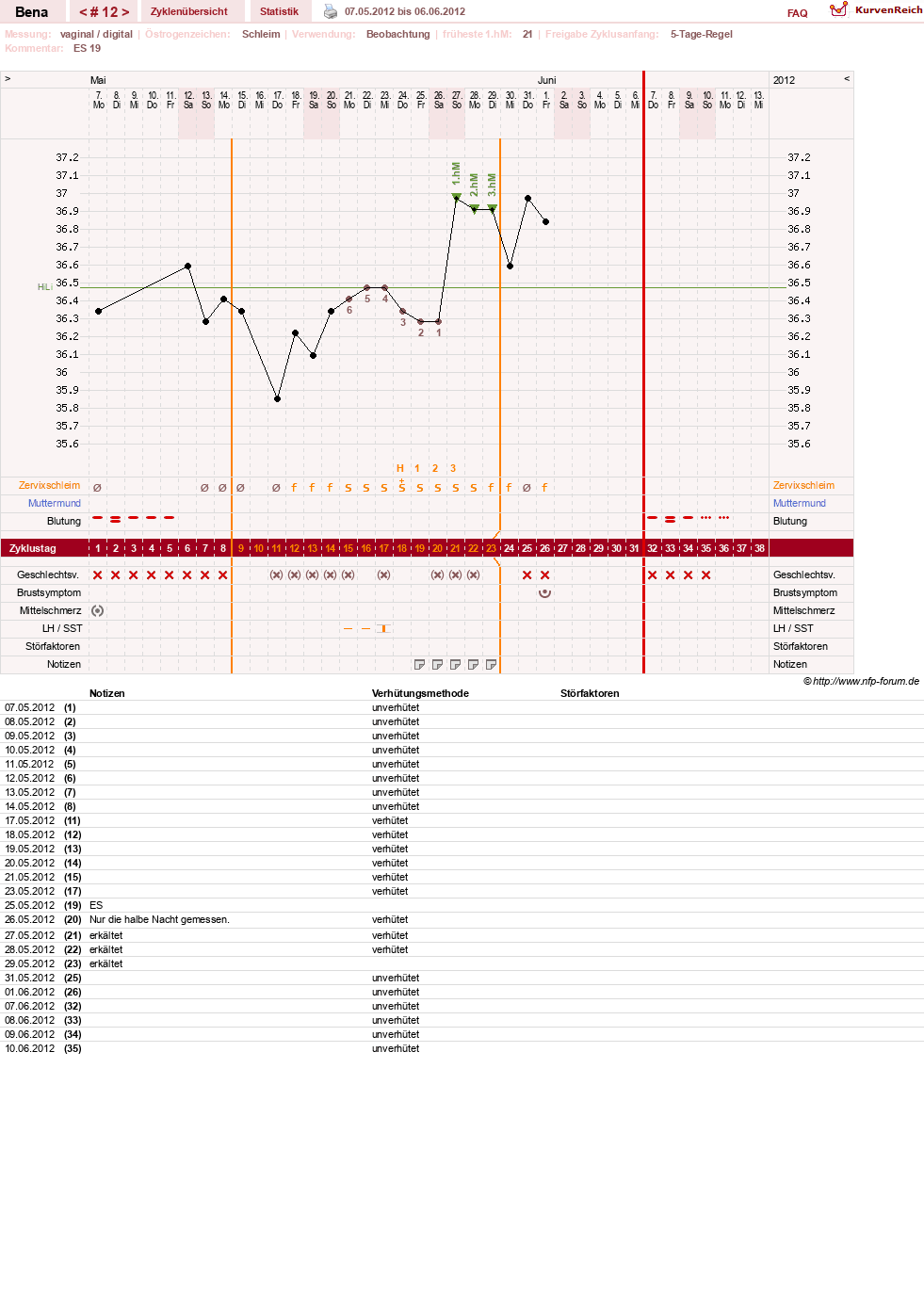 NFP-Kurve User #16026