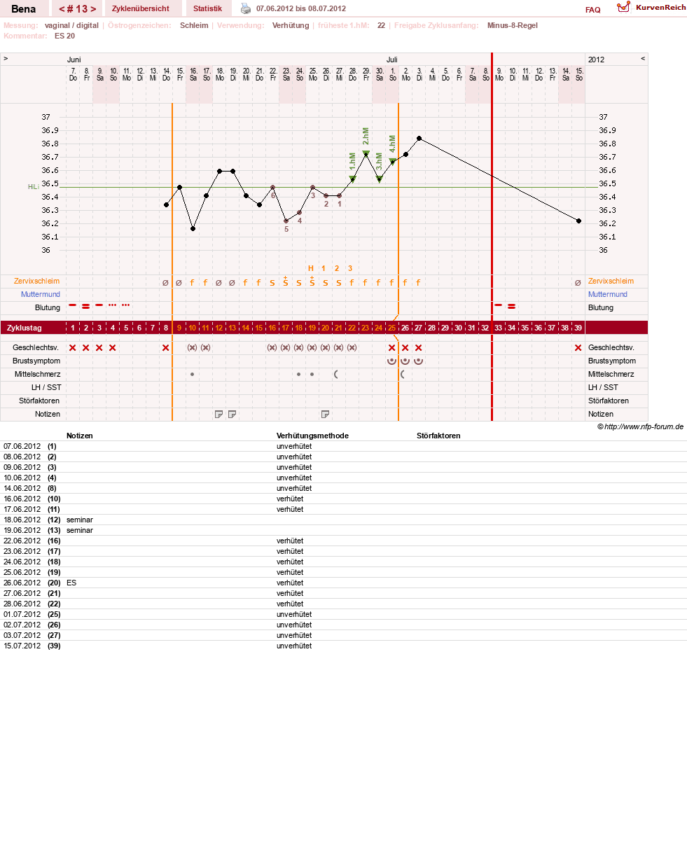 NFP-Kurve User #16026