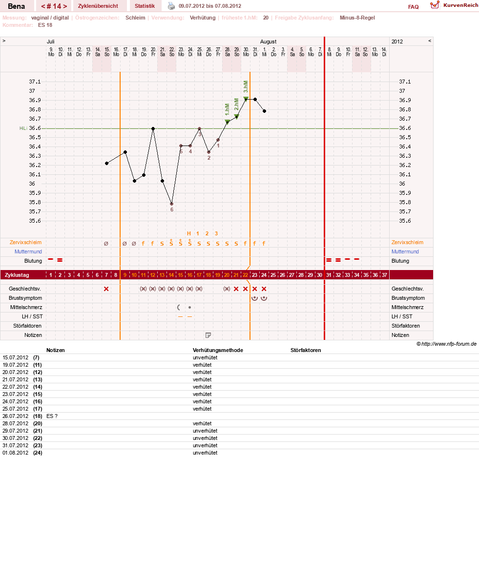 NFP-Kurve User #16026
